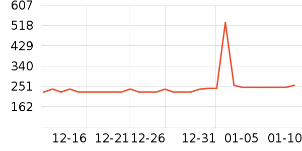 ���Ʊ��±���ʷ�۸�