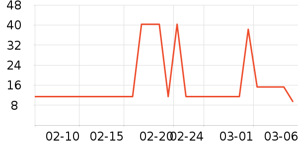 ��������������ʷ�۸�