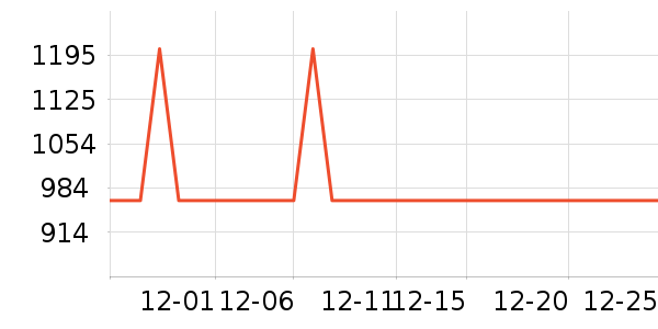 ��ɳ���輸��ʷ�۸�