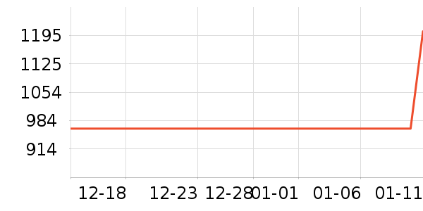 ��ɳ���輸��ʷ�۸�