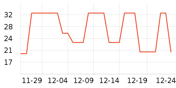 ��Ʒ��ѧ���ľ���ʷ�۸�