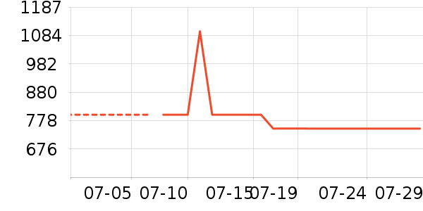 ������ˮ����ʷ�۸�