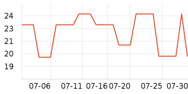 �ż�������/Ͱ��ʷ�۸�