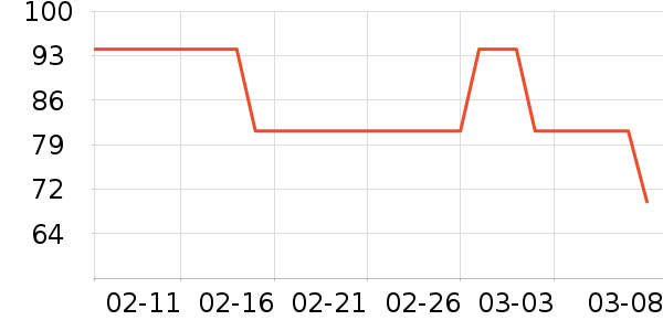 keeppley��ľ/ƴ����ʷ�۸�