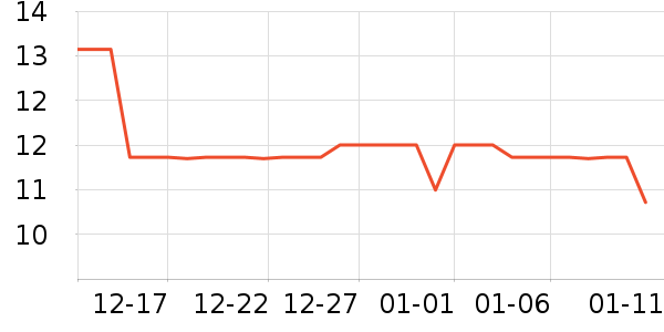 ������Ʒ��ʷ�۸�