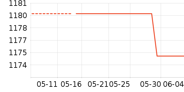 �곞�ڴ�����ʷ�۸�