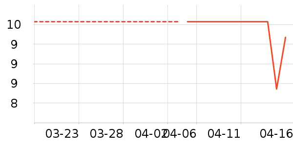 ������Ʒ��ʷ�۸�