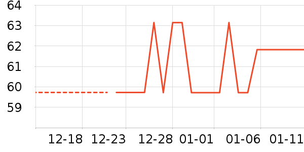 ��ů������ʷ�۸�