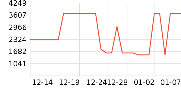 ϴ�ػ���ʷ�۸�