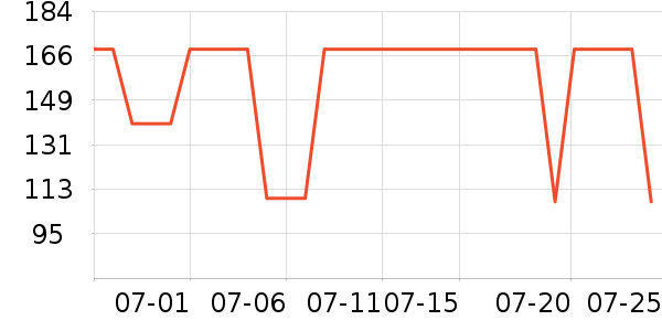 �����˶�����ʷ�۸�