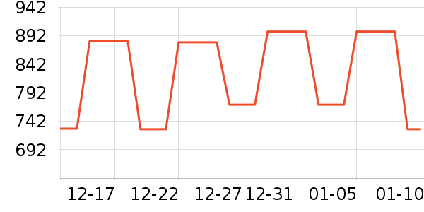 Ůʽ��������ʷ�۸�