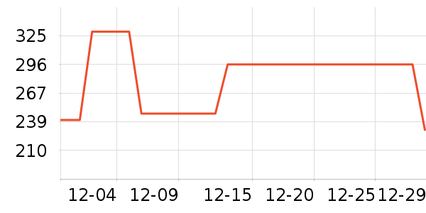 ��ͯȹ����ʷ�۸�