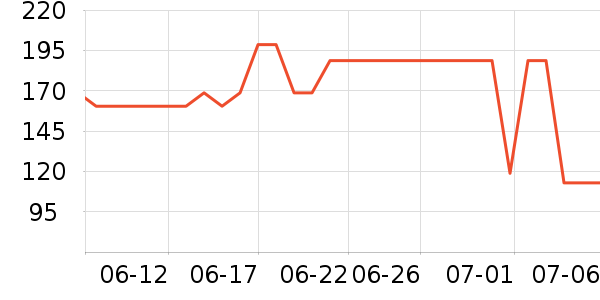 ���ϴ�˹�˶�װ��ʷ�۸�
