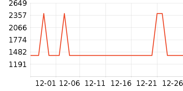 ������ˮ����ʷ�۸�