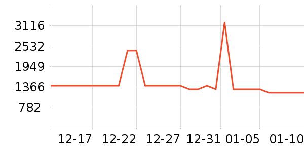 ������ˮ����ʷ�۸�