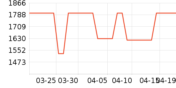 �׼ҵ緹����ʷ�۸�