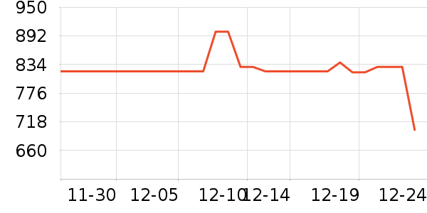 �ھư׾���ʷ�۸�