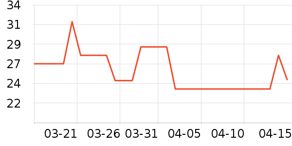 Ҷ������ʷ�۸�