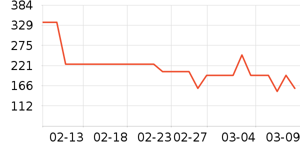 AMIIŮʽ������ʷ�۸�