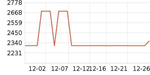 ȫ�Ѵ���ʷ�۸�