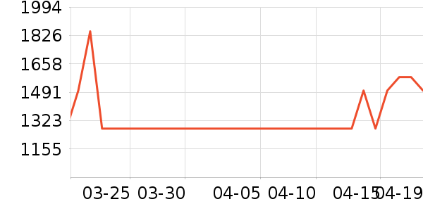 ȫ�Ѵ���ʷ�۸�