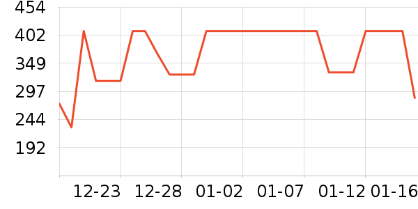 �Ϳ��˶�����ʷ�۸�