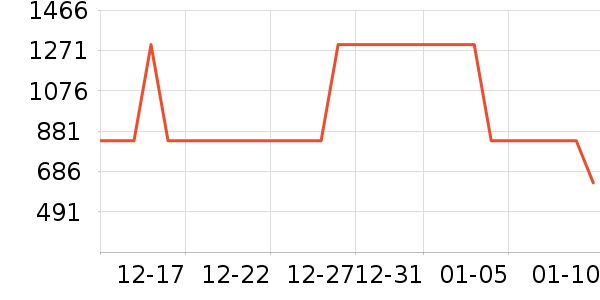 ��ɳ�׾���ʷ�۸�