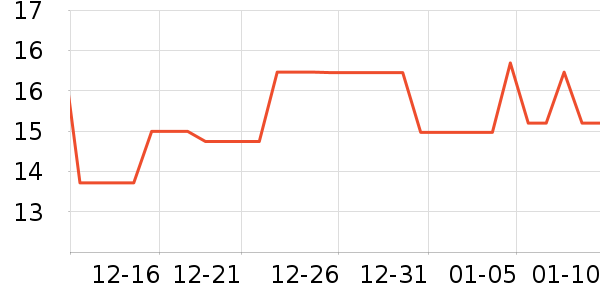 �ϱ��ɻ���ʷ�۸�