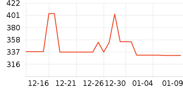 ���ױ��ǻ����װ��ʷ�۸�