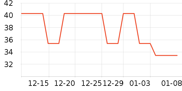 δ����������ʷ�۸�