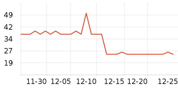 �űȲ���жױ��ʷ�۸�