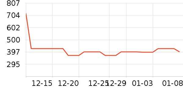 Ůʽ��������ʷ�۸�