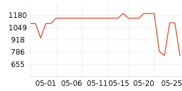 ��ҫ�ֻ���ʷ�۸�