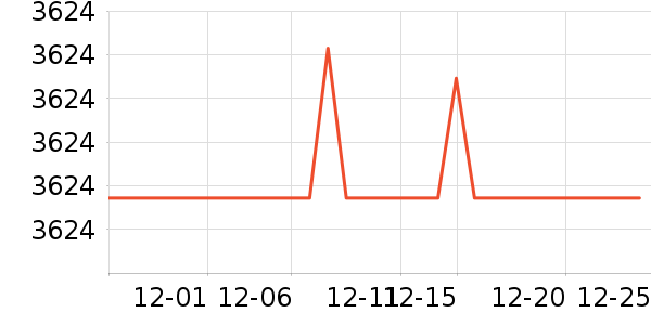 TCL������ʷ�۸�