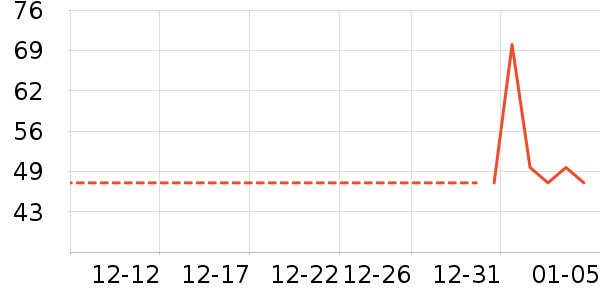 ���������ʷ�۸�