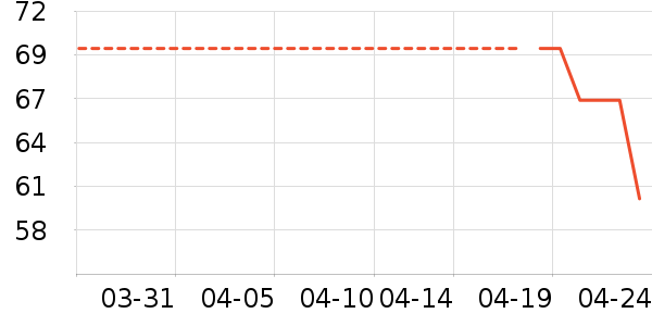 ����/������ʷ�۸�