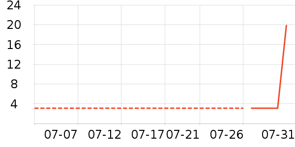 ֲ��ϴ�·���ʷ�۸�