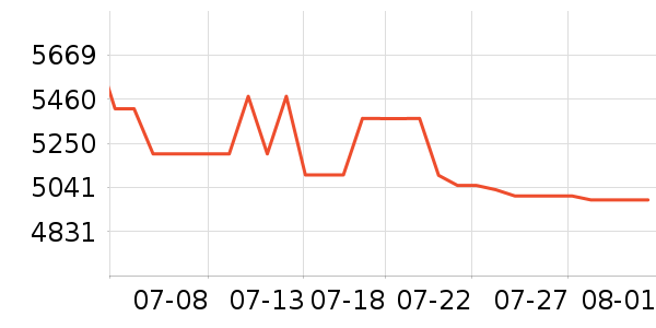 ���ܵ���/΢�������ʷ�۸�