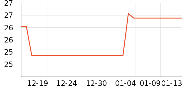 ������ʷ�۸�