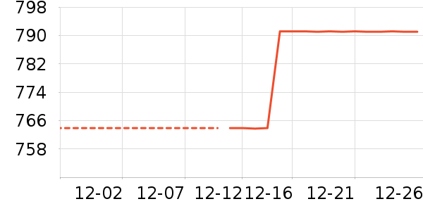 Ůʽ��������ʷ�۸�