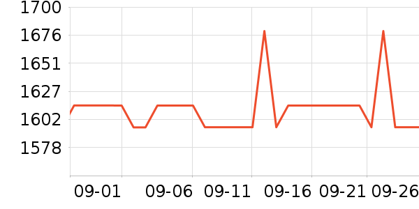 ޢ������Ů����ʷ�۸�