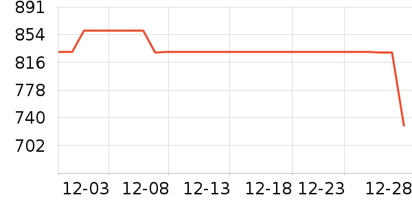 ����˶��п�/������ʷ�۸�