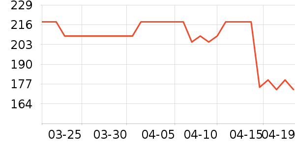 �����˶�Ь��ʷ�۸�