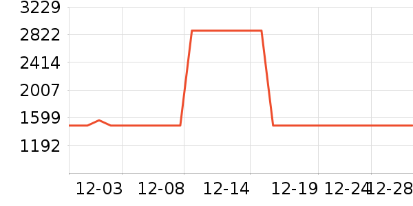 ���洲����ʷ�۸�