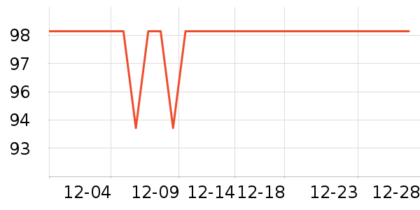 �Ƶ������ʷ�۸�