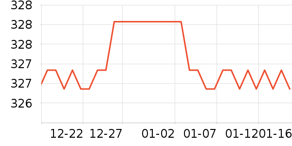 ����������е��ʷ�۸�