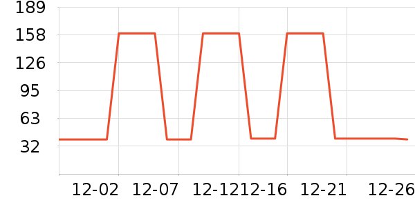 EVERLUNE����������ʷ�۸�