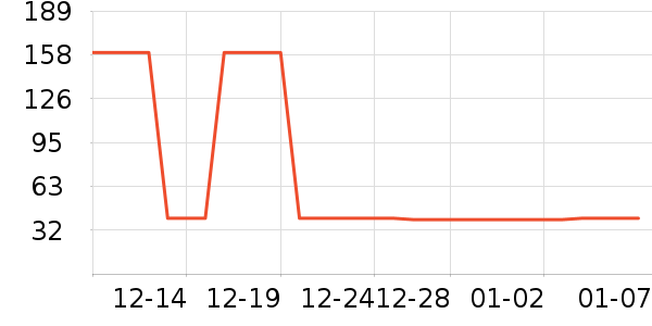 EVERLUNE����������ʷ�۸�