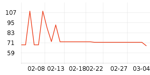 ������ν�����е��ʷ�۸�