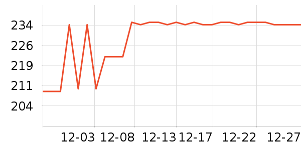 ����ȡů����ʷ�۸�